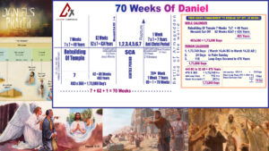 Seventy Weeks Of Daniel - Part 2 (Sixty Nine Weeks)